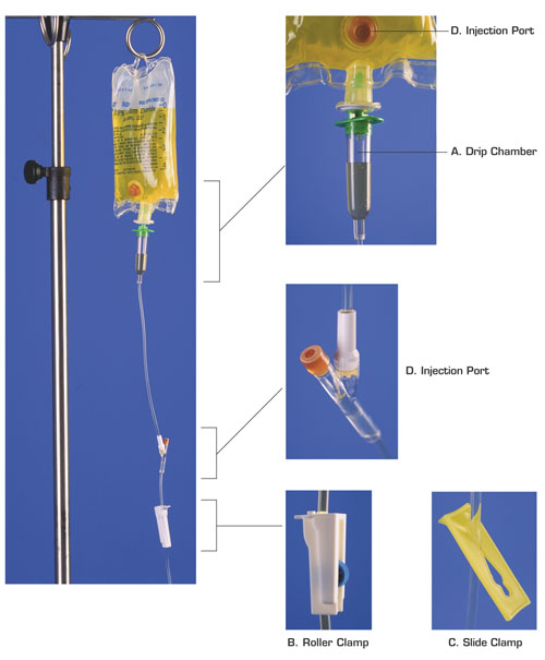 how to give iv push meds with fluids running